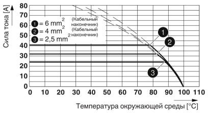 Клеммные блоки для печатного монтажа-PT-SG/ 1 8X0,1-2 THR2,1 R24