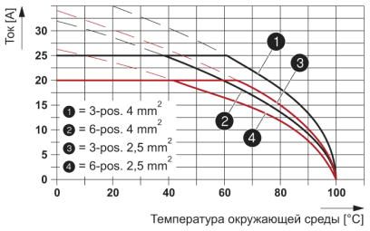 Короб T-Box-DC-B 6-SET-TB-M25-M-7X4-UT