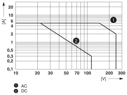 Реле SMS-TC MOBILE I/O X200 AC