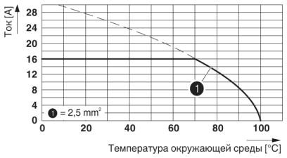 Ответная часть-MSTBO 2,5/ 4-G1L THRR44 BK