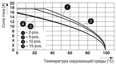 Штекер-PP-H 1,5/S/1-M RD