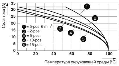 Соединитель COMBI-SC 4/ 1-L BU