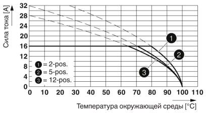 Разъем печатной платы-MSTBT 2,5 HC/ 2-ST