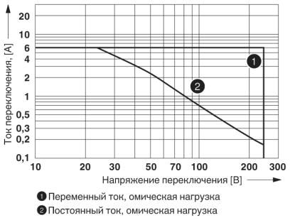 Релейный модуль-RIF-2-RPT-LV-24AC/4X21