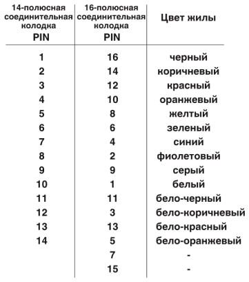 Кабель-FLK 14/16/EZ-DR/ 400/S7