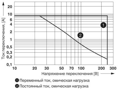 Релейный модуль-RIF-3-RSC-LV-120AC/3X21