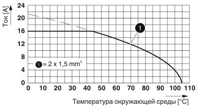 Встраиваемые разъемы-SACC-E-M12FSS-3P-M16/0,5 PE