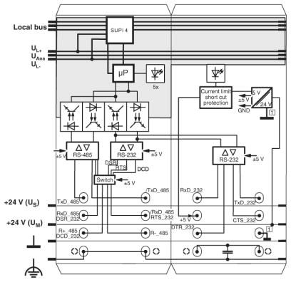 Функциональные клеммные модули Inline-IB IL RS UNI-PAC