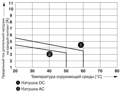 Релейный модуль-RIF-2-RSC-LV-24AC/4X21