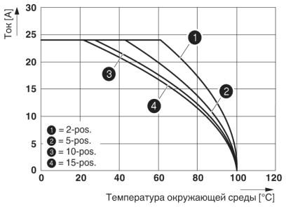 Штекер-UPBV 2,5/ 8