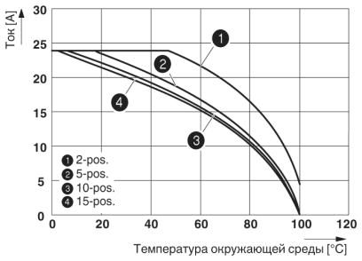 Проходные клеммы-PT 2,5/1P