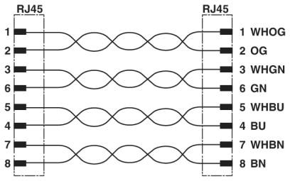 Сетевой кабель-VS-IP67-IP67-94B-LI/2,0