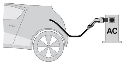 Зарядный кабель AC-EV-T2G3P-1AC20A-4,0M2,5EHBK01