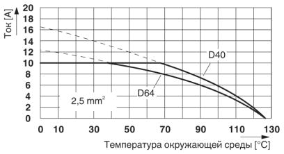 Адаптер клеммного модуля-HC-D 40-A-UT-PER-M