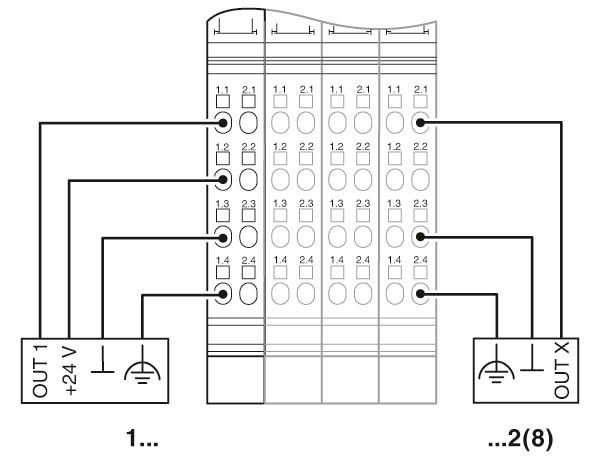 Клеммы Inline-IB IL 24 DO 8-PAC/SN
