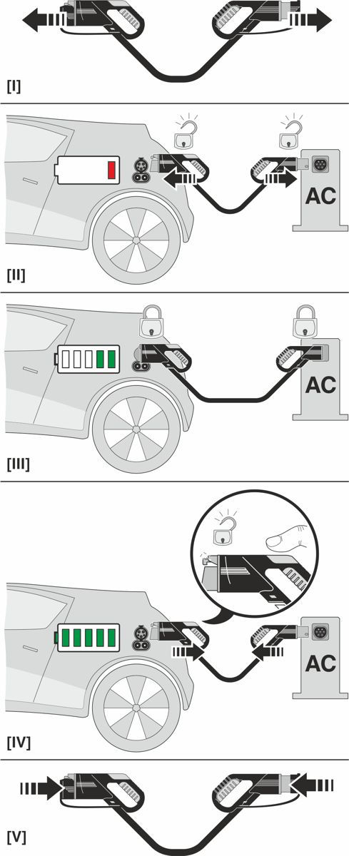 Зарядный кабель AC-EV-TAM3PC-1AC20A-8,0M2,5ESBK00