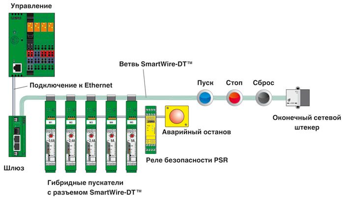 Гибридный пускатель-ELR H5-IES-SC-SWD/500AC-9