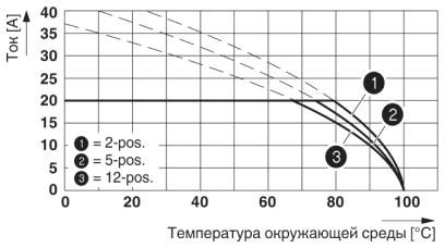 Штекерный блок-PCVK 4-7,62