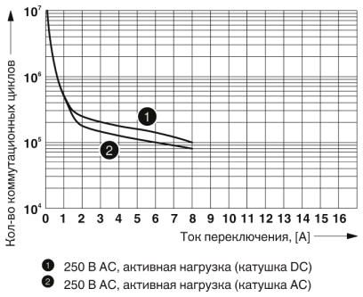 Одиночное реле-REL-MR-60DC/21-21