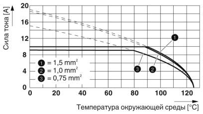 Модуль для контактов-HC-D 7-I-CT-M