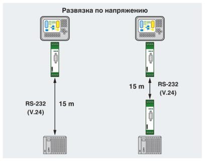 Преобразователь интерфейсов-PSM-ME-RS232/RS232-P