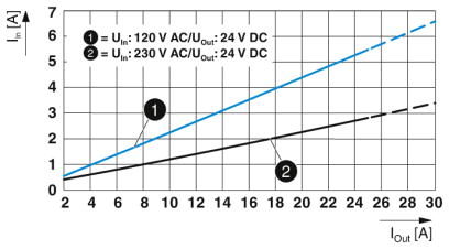 Источники питания-QUINT4-PS/1AC/24DC/20