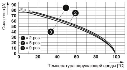 Разъем печатной платы-DFK-PC 16/ 4-STF-10,16