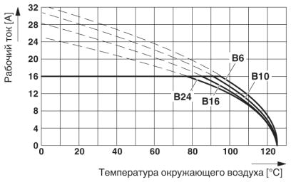 Адаптер клеммного модуля-HC-B 16-A-DT-PER-F