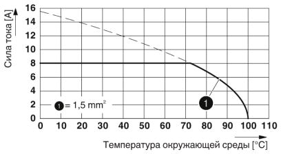 Разъем печатной платы-HSCH 2,5-3U/12 9005