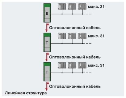 Преобразователь оптоволоконного интерфейса-PSI-MOS-PROFIB/FO 850 T