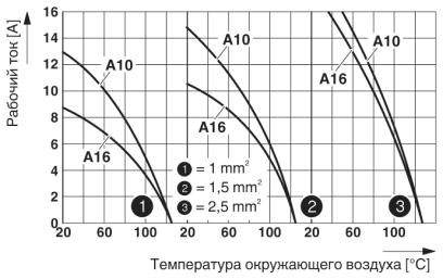 Модуль для контактов-HC-A 16-EBUC