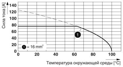 Клеммные блоки для печатного монтажа-PLH 16/ 8-15