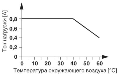 Клемма полупроводниковых реле-DEK-OV-12DC/240AC/800