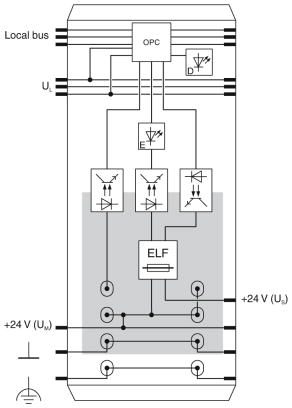 Функциональные клеммные модули Inline-IB IL 24 SEG-ELF-PAC