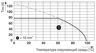 Клеммные блоки для печатного монтажа-KDS10
