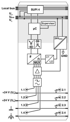 Клеммы Inline-IB IL AI 4/U/0-10-ECO