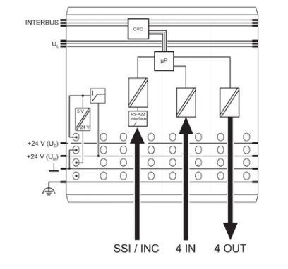 Функциональные клеммные модули Inline-IB IL SSI-PAC
