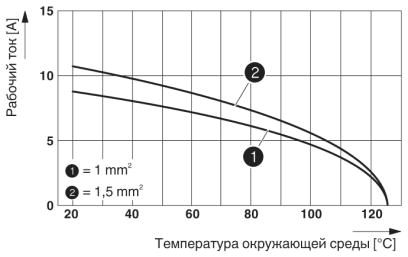 Модуль для установки контактов-HC-M-12-CT-M