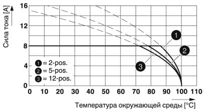 Разъем печатной платы-FRONT-MC 1,5/ 2-ST-3,81