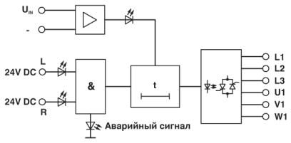Реле реверсирования нагрузки-ELR W3/ 9-400