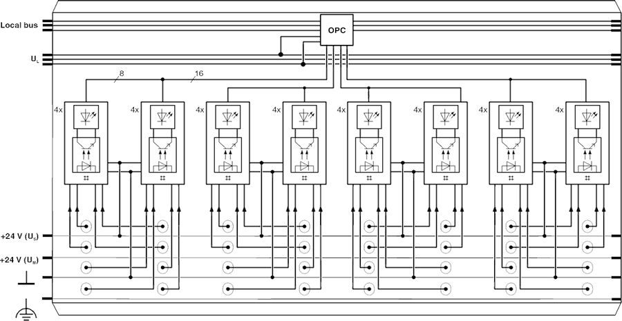 Клеммы Inline-IB IL 24 DI 32/HD-2MBD-PAC