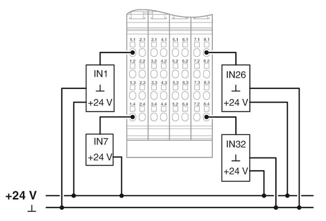 Клеммы Inline-IB IL 24 DI 32/HD-PAC