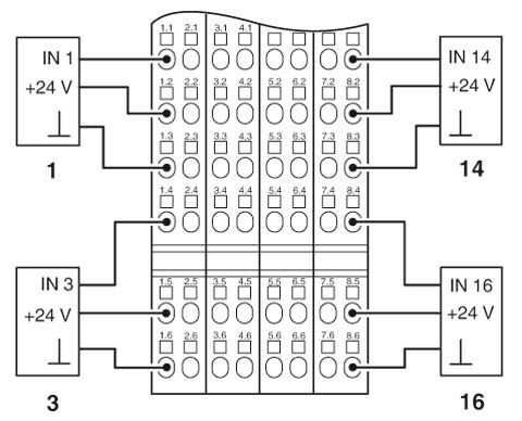 Клеммы Inline-IB IL 24 DI16-2MBD-PAC