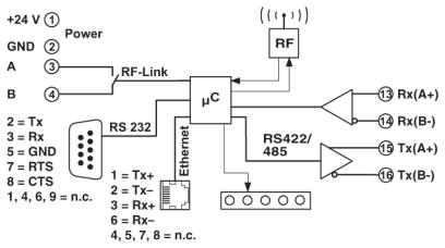 Функциональный модуль-RAD-ISM-900-EN-BD-BUS