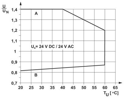 Переключатель-PLC-RPT-24UC/ 1/S/H