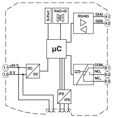 Коммуникационный модуль-RAD-RS485-IFS