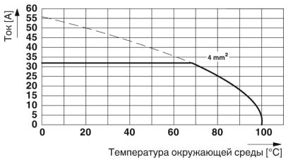 Клеммные блоки для печатного монтажа-MKDSV 5/ 3-6,35