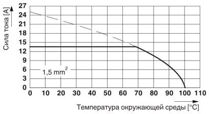 Клеммные блоки для печатного монтажа-SPT-THR 1,5/ 2-H-5,08 P26