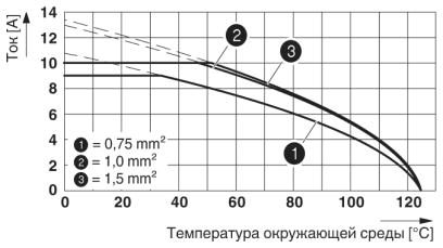 Модуль для контактов-HC-D 40-I-CT-M