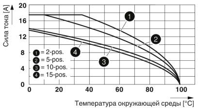 Соединитель COMBI-PPC 1,5/S/15